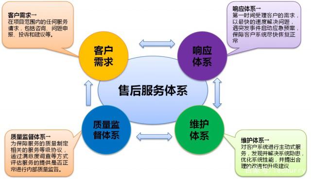 選品之前，先問對(duì)這10個(gè)問題 一份給決策者的選品咨詢指南
