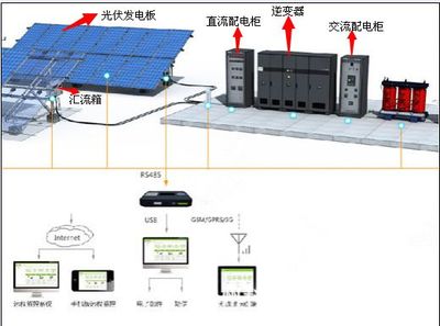 臺(tái)灣太陽(yáng)能電站專用光伏匯流箱 金太陽(yáng)認(rèn)證科宇正品價(jià)格與廠家解析